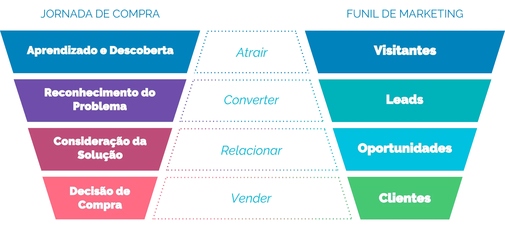 Webaze Marketing